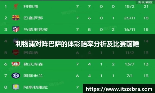 利物浦对阵巴萨的体彩赔率分析及比赛前瞻